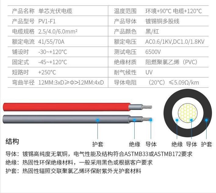 光伏电缆-PV1-F(图1)