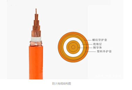 什么叫做刚性防火电缆？(图2)