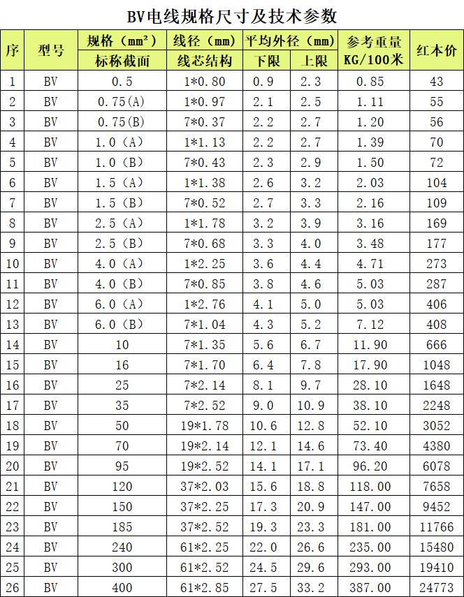 上海起帆BV电线技术参数