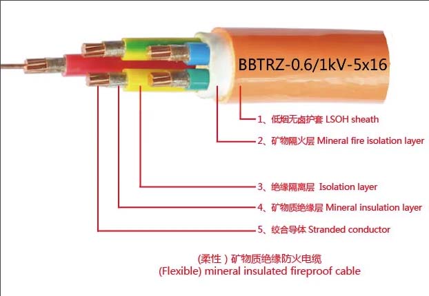 BBTRZ-防火电缆
