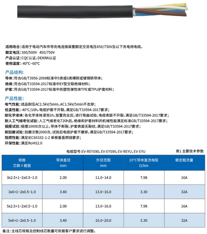 交流充电桩电缆(图2)