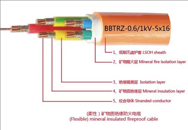 BBTRZ——耐火950度的防火电缆