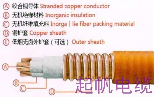 防火电缆种类及防火电缆原理有哪些？