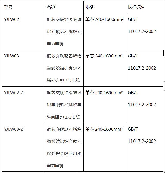 高压电缆YJLW02(图1)