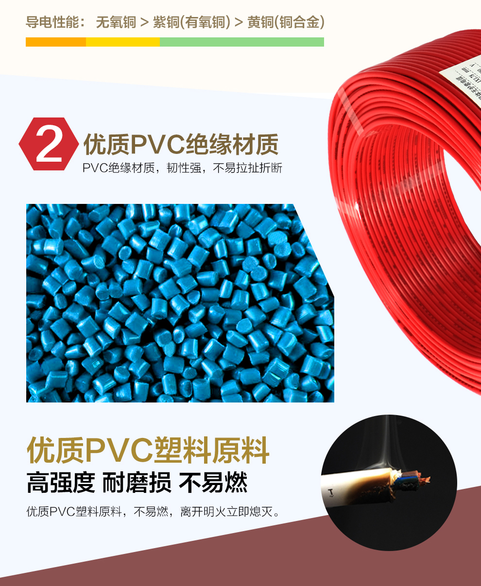 BV铜芯单股硬线0.5/0.75/1/1平方(图3)