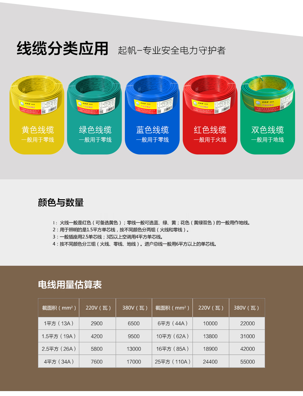 BVR铜芯多股软线2.5/4/6/10/16/25平方(图4)