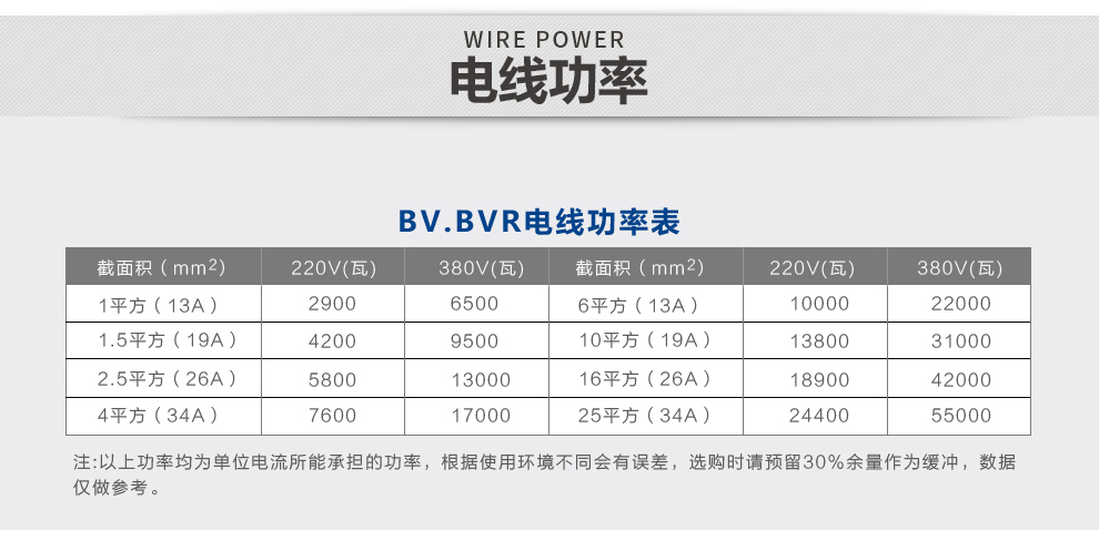 RV铜芯多股（细铜）特软线0.5/0.75/1/1.5/2.5/4/6/10/16平方(图14)
