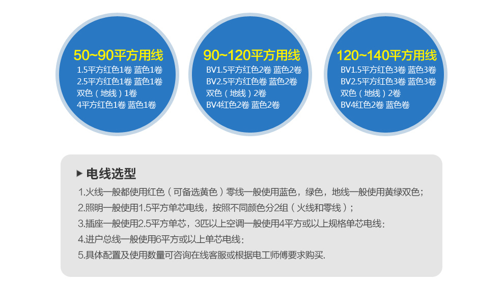 RV铜芯多股（细铜）特软线0.5/0.75/1/1.5/2.5/4/6/10/16平方(图15)