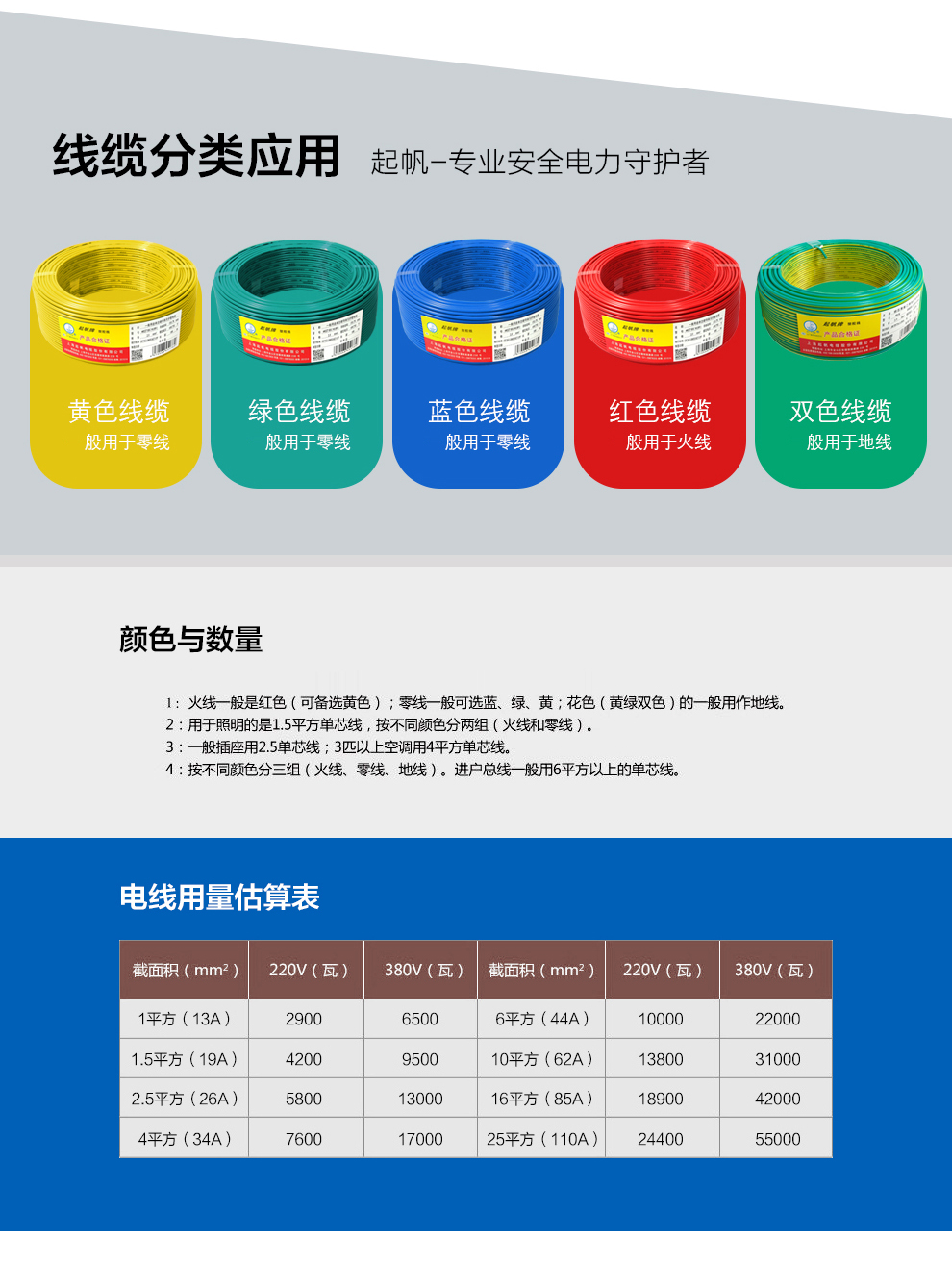BLV铝芯单股电线1.5/2.5/4/6/10/16/25平方(图8)