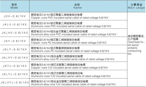1KV及以下架空绝缘电缆(图1) 1KV及以下架空绝缘电缆(图1)