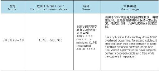 10KV交联聚乙烯绝缘架空电缆(图1)