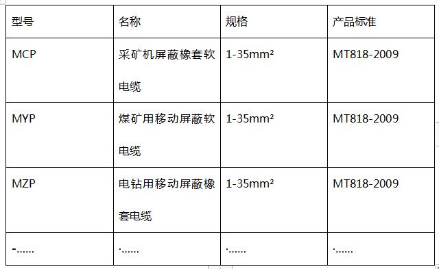 矿用橡套电缆(图1) 矿用电缆MCP 1*35平方(图1)