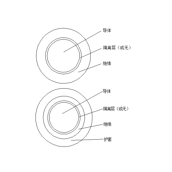 橡皮绝缘电机绕组引接软电缆和软线 （JE、JH、JEM、JE