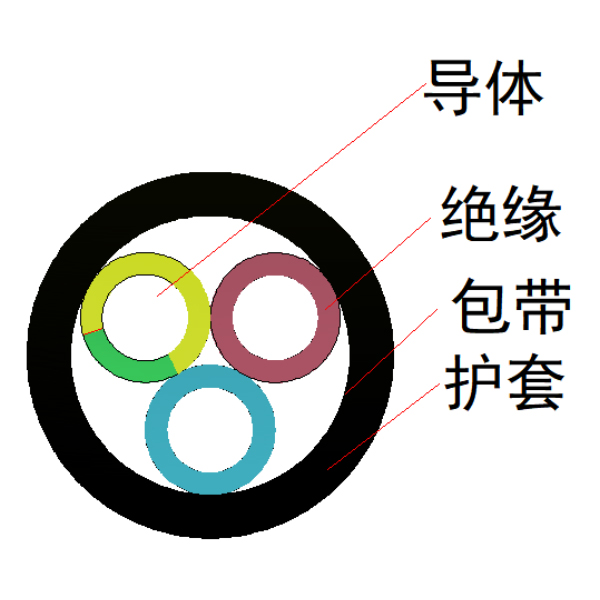  防水电缆-JHS 450/750V