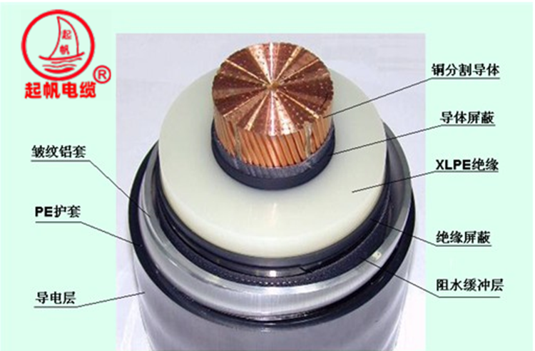 超高压电缆结构 YJLW02/03 110KV、220KV超高压电缆(图2)