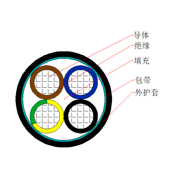 铜芯交联聚乙烯绝缘聚氯乙烯护套钢带铠装控制电缆-KYJV22