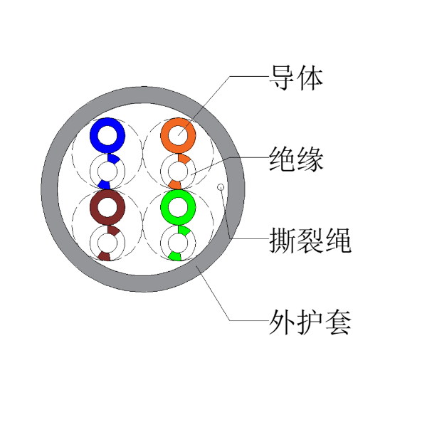 超六类非屏蔽网线-UTP-HSYV-6A 4*2*0.57