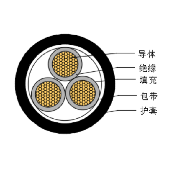 铜芯乙丙橡胶绝缘船用低压电力电缆-CEFR/SA -0.6/