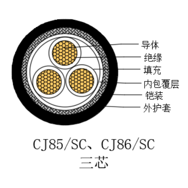 铜芯交联聚乙烯绝缘低烟无卤船用电力电缆-CJ85/SC-0.