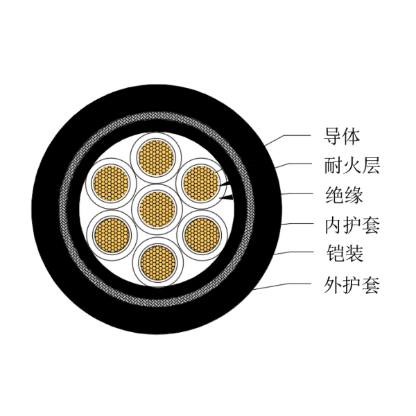 铜芯交联聚乙烯绝缘低烟无卤耐火船用控制电缆-CKJPJ85/