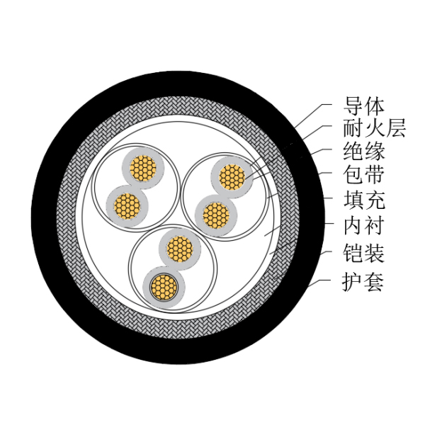  铜芯交联聚乙烯绝缘低烟无卤耐火船用仪表电缆-CHJ85/N