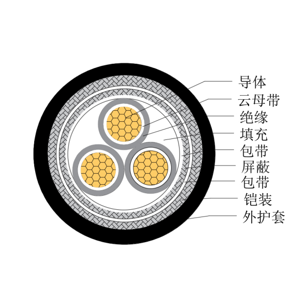铜芯交联聚乙烯绝缘低烟无卤耐火船用控制电缆-CKJP85/N