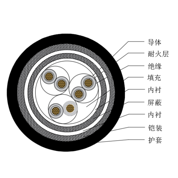  铜芯交联聚乙烯绝缘低烟无卤耐火船用仪表电缆-CHJP85/