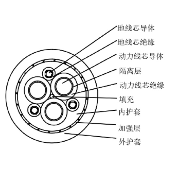 护套港机用低压卷筒电缆-GJEFR-0.6/1kV