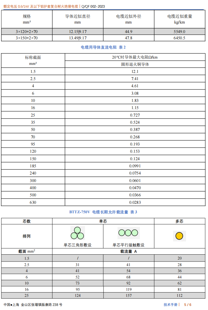 BTLY -0.6/1kV 矿物质绝缘防火电缆(图6)