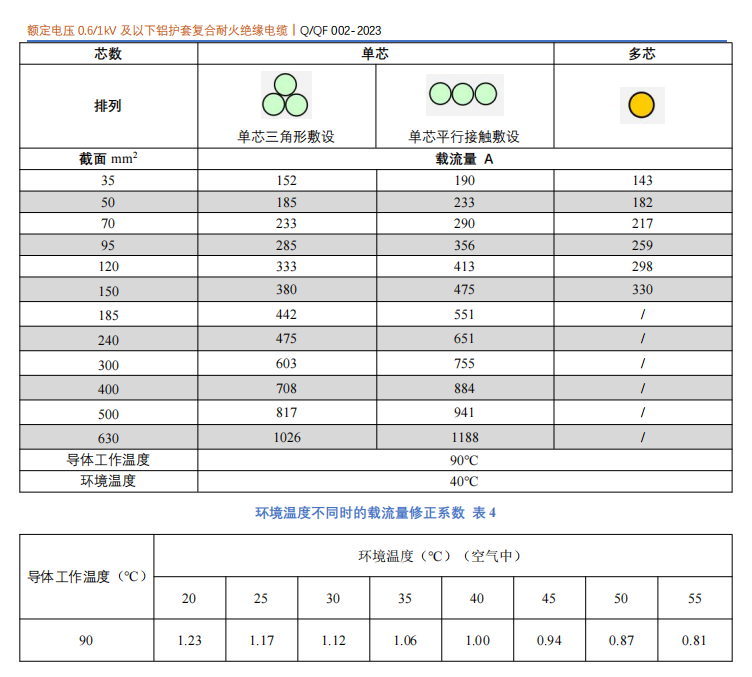 BTLY -0.6/1kV 矿物质绝缘防火电缆(图7)