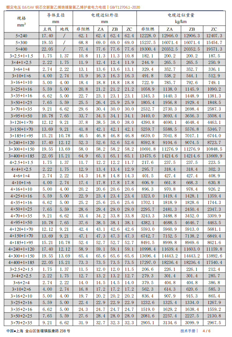 YJV 0.6-1kV 多规格电力电缆(图4)