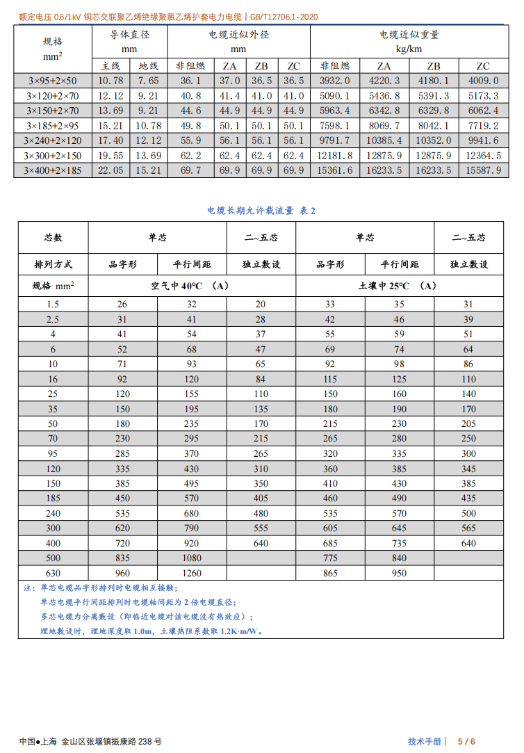 YJV 0.6-1kV 多规格电力电缆(图5)