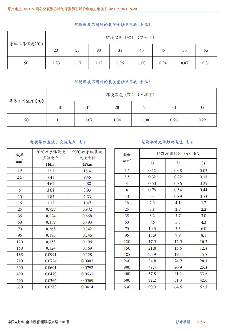 YJV 0.6-1kV 多规格电力电缆(图6)