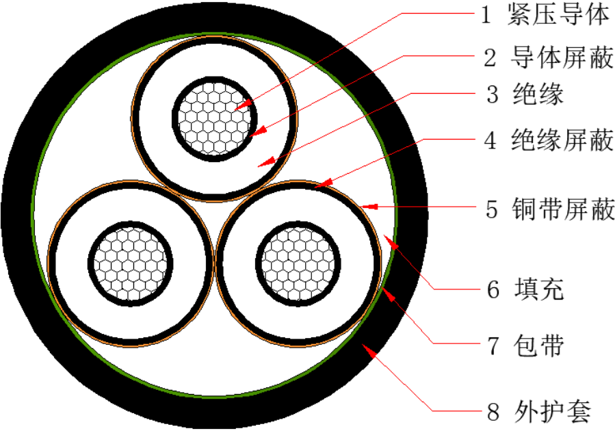 YJVLY示意图.png YJLV 0.6/6kV~26/35kV交联电力电缆(图3)