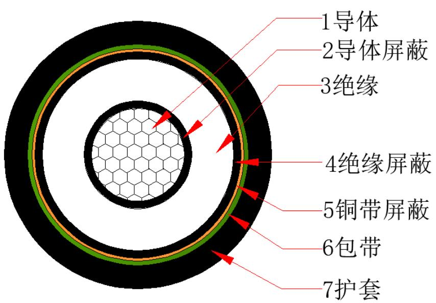 YJLV 0.6/6kV～26/35kV交联电力电缆(图2)